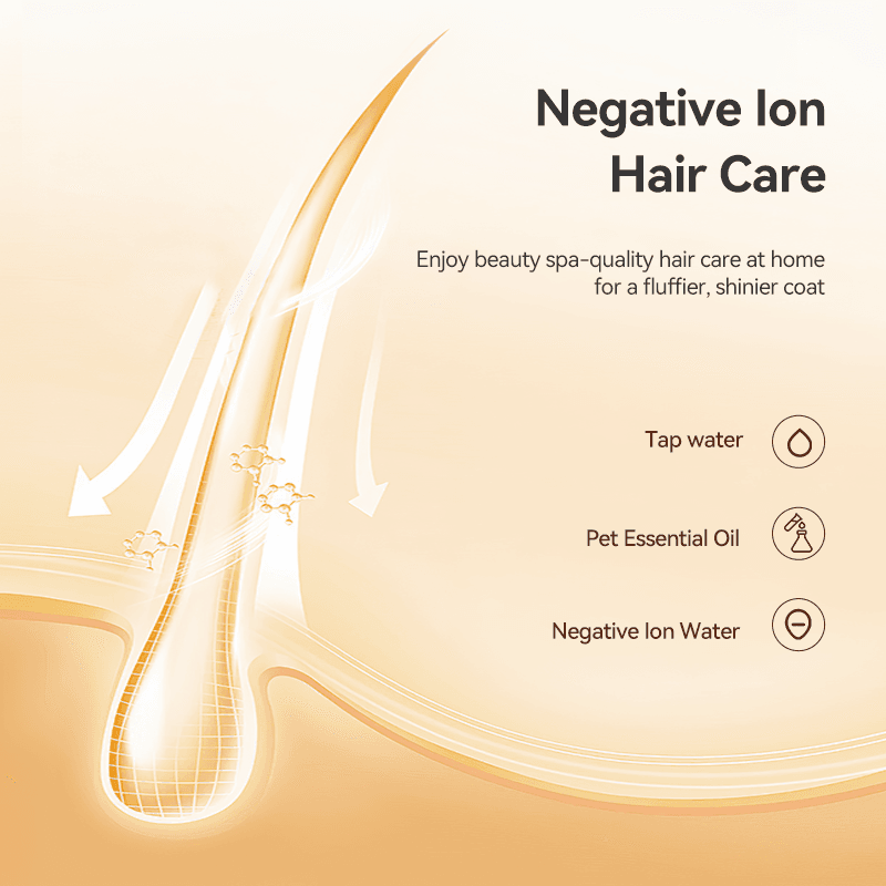 ROJECO RK35 Electric Spray Pet Hair Removal Brushes & Combs