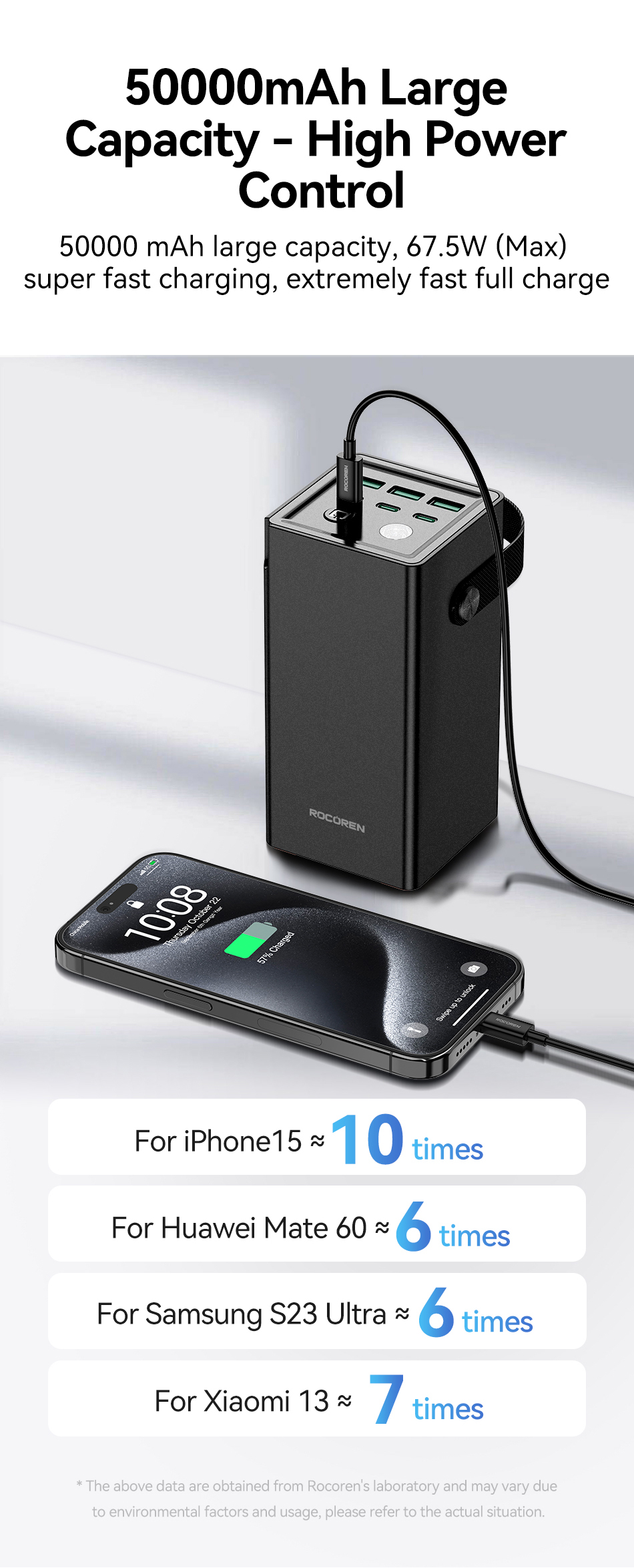 Power Bank 50000mAh 67W – capacite et charge rapide